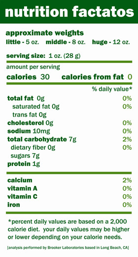 Yogurt Nutrition Facts